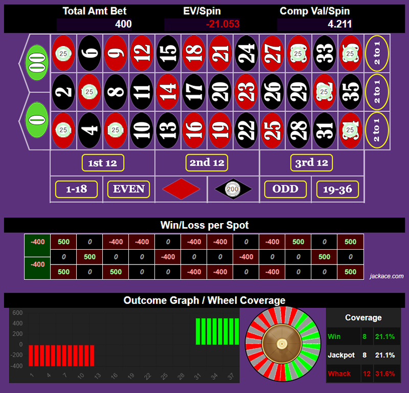 Roulette Bet Analyzer bets for 1 vs. 100