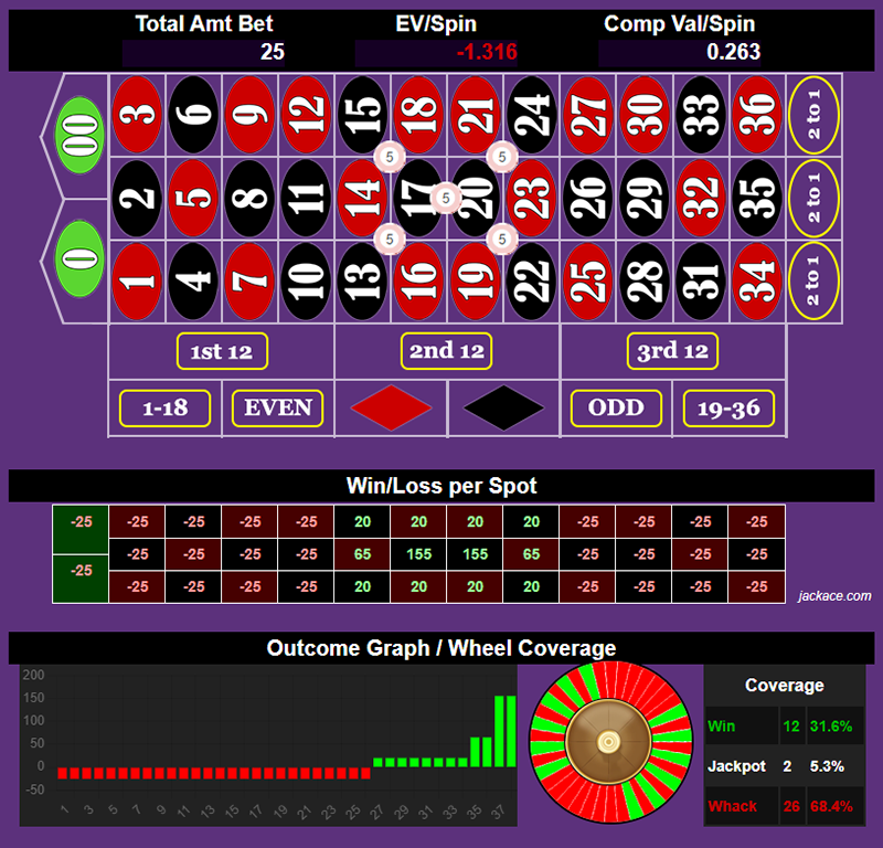 Roulette Bet Analyzer bets for Doomsday 💀