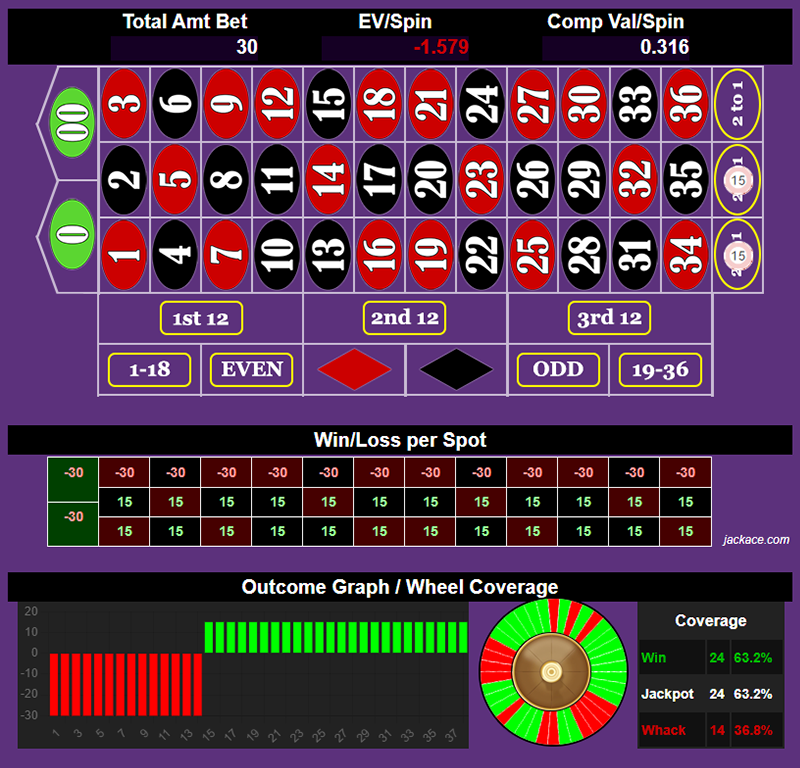 Roulette Bet Analyzer bets for Sweet & Salty 2.0 🧁🧂