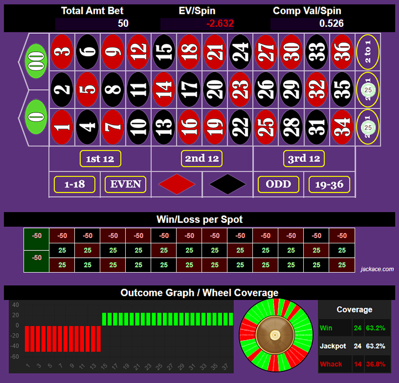 Roulette Bet Analyzer bets for Walking BBC Nolley 🚶‍➡️