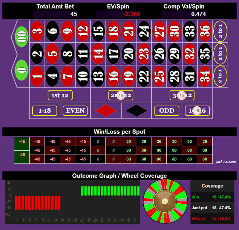 Roulette Bet Analyzer bets for Big Double D's 🍈🍈