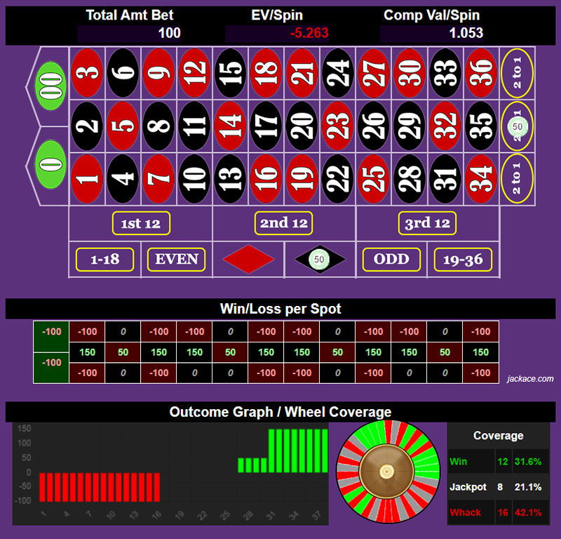 Roulette Bet Analyzer bets for 57% 🥧