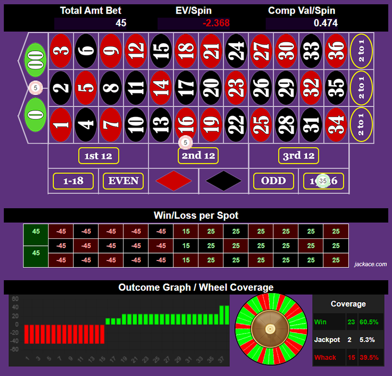Roulette Bet Analyzer bets for Night Lizard 🌙🦎
