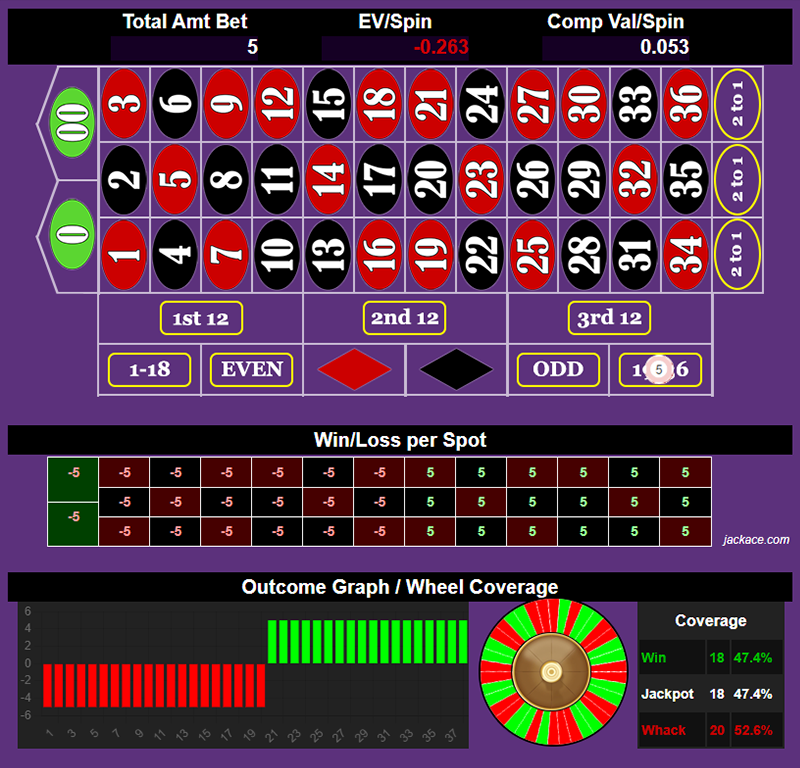 Roulette Bet Analyzer bets for Limp in to Win 🩼