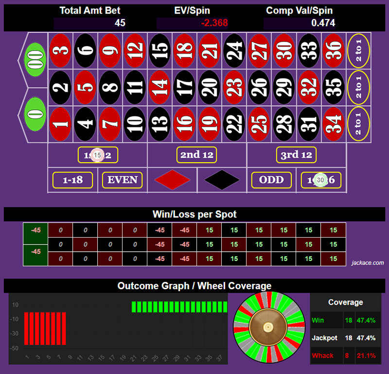 Roulette Bet Analyzer bets for Two Step Double 👣