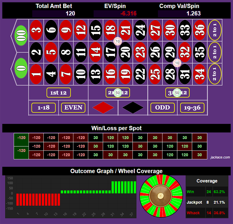 Roulette Bet Analyzer bets for Bear with me 🧸