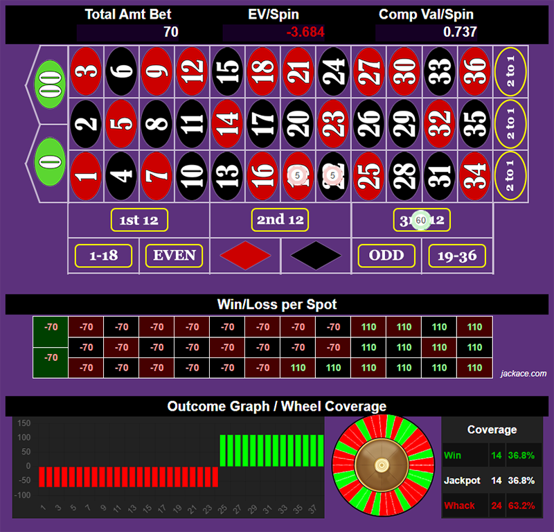 Roulette Bet Analyzer bets for Safe 6 🔒