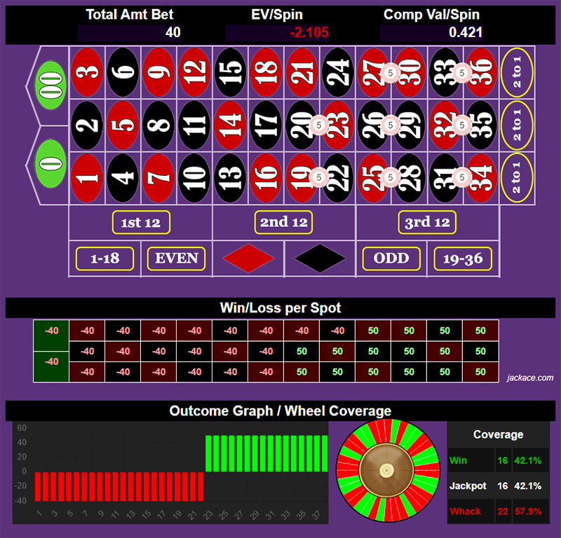 Roulette Bet Analyzer bets for Win at Dice 🎲🎲