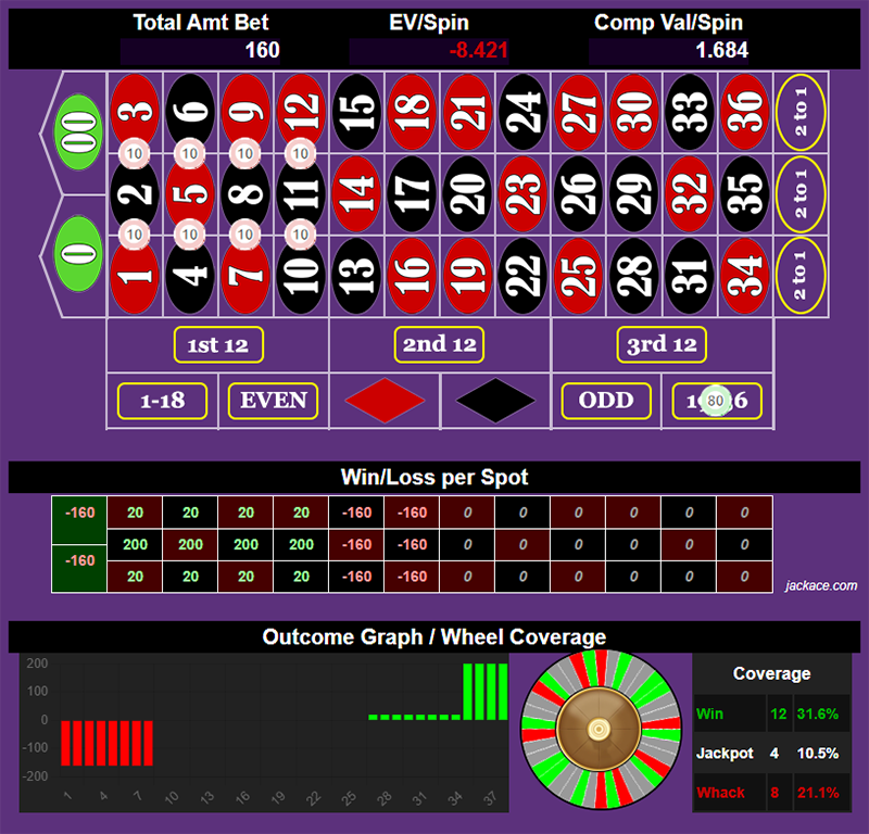 Roulette Bet Analyzer bets for The Little Split