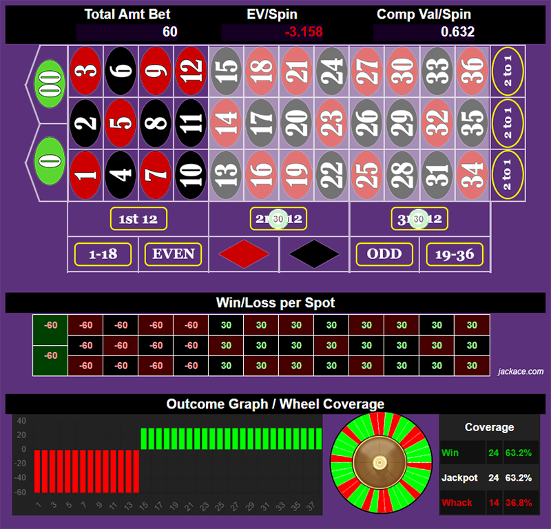 Roulette Bet Analyzer bets for Super Nolley